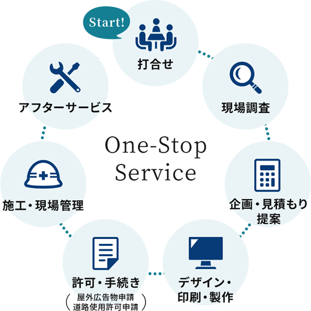 One-Stop
Service